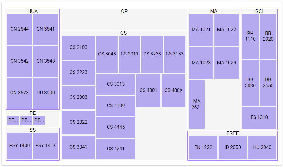 Screenshot of the course organizer.